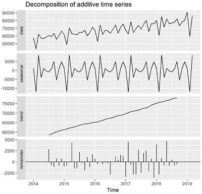 The Effects of Temperature on Dynamics of Psychiatric Outpatients